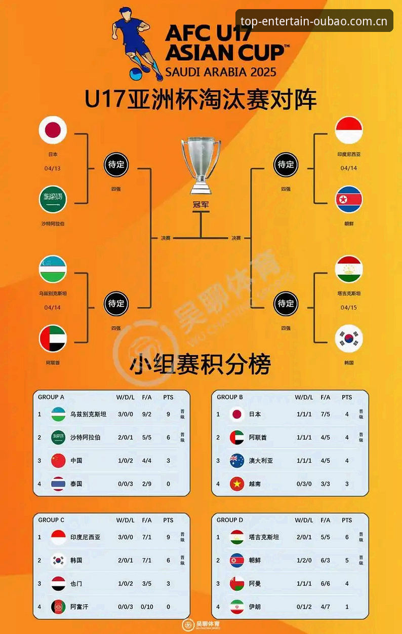 揭秘U17世界杯抽签背后的战略布局：中国足球新星如何破局？